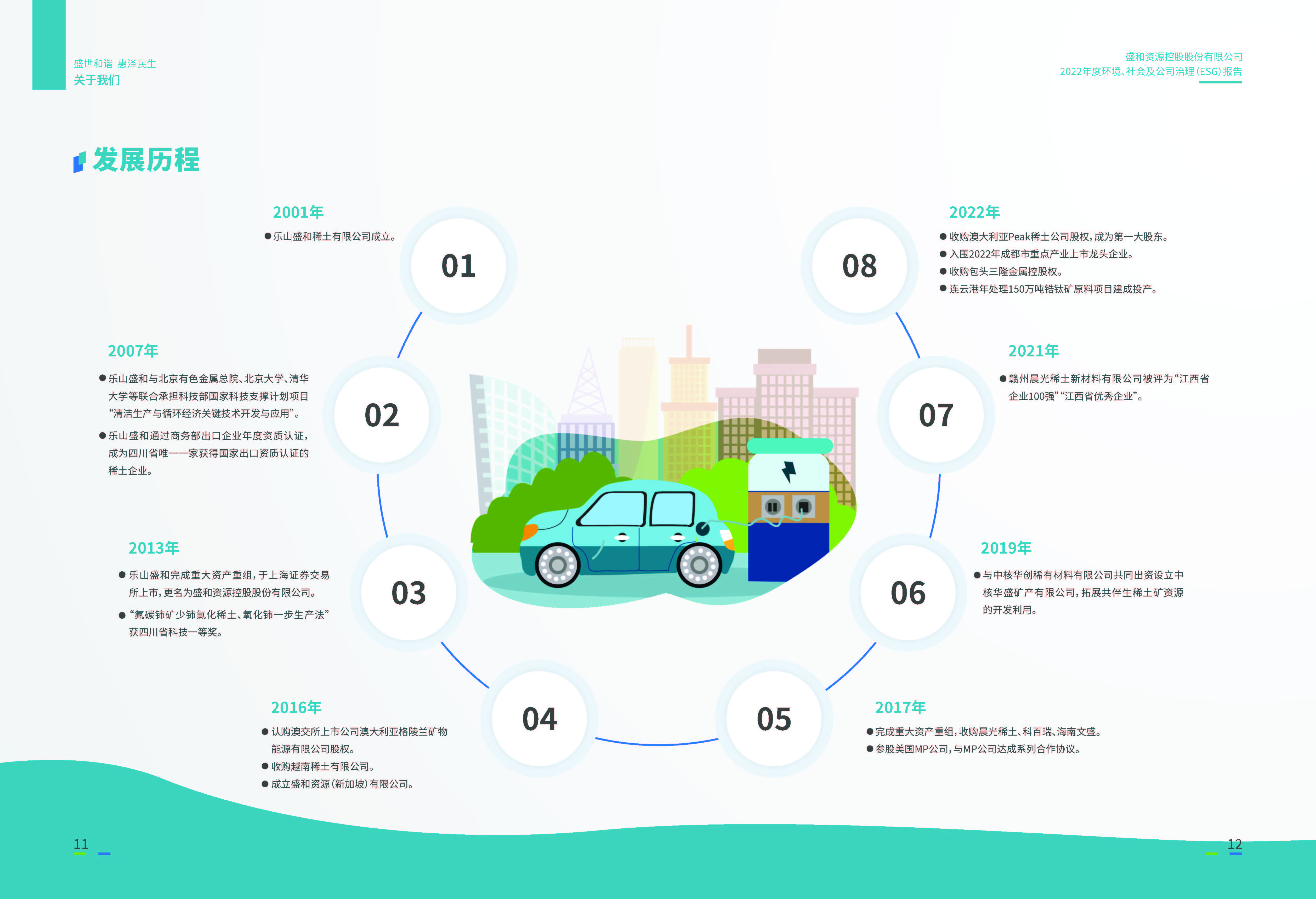 1.EBET易博资源：EBET易博资源2022年度环境、社会、公司治理（ESG）报告_页面_07