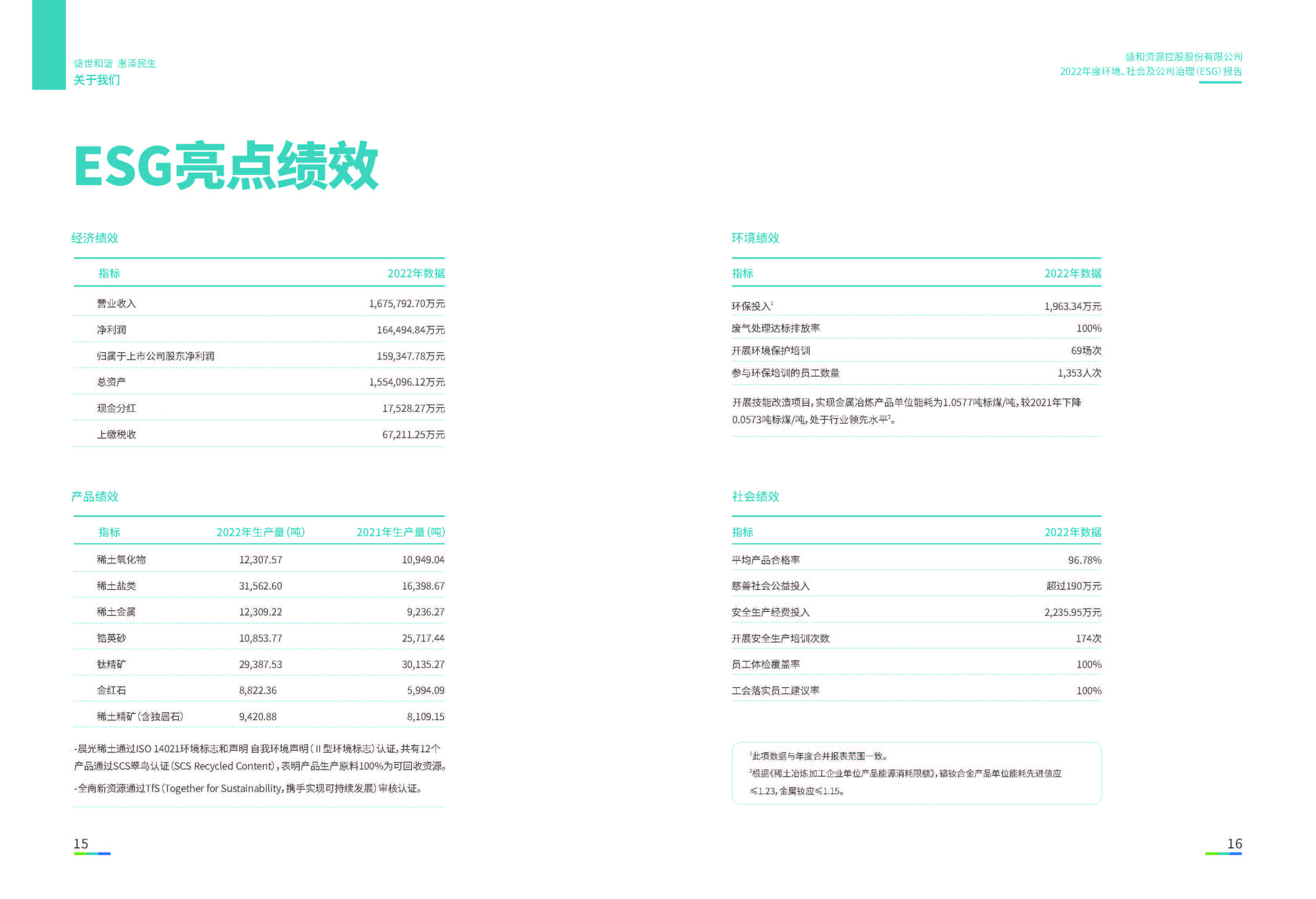 1.EBET易博资源：EBET易博资源2022年度环境、社会、公司治理（ESG）报告_页面_09