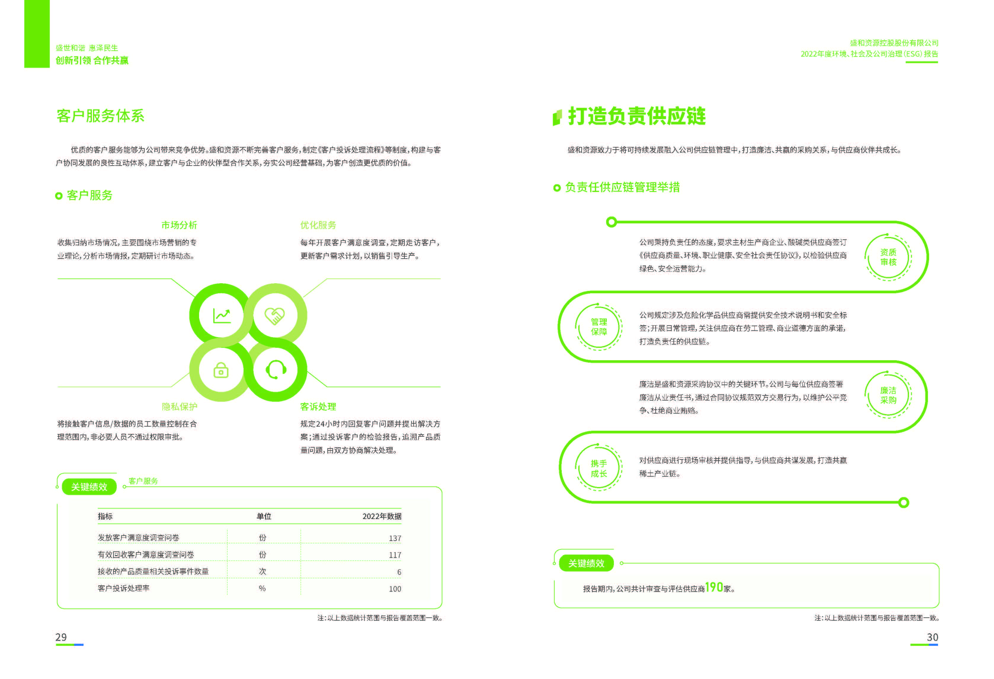 1.EBET易博资源：EBET易博资源2022年度环境、社会、公司治理（ESG）报告_页面_16