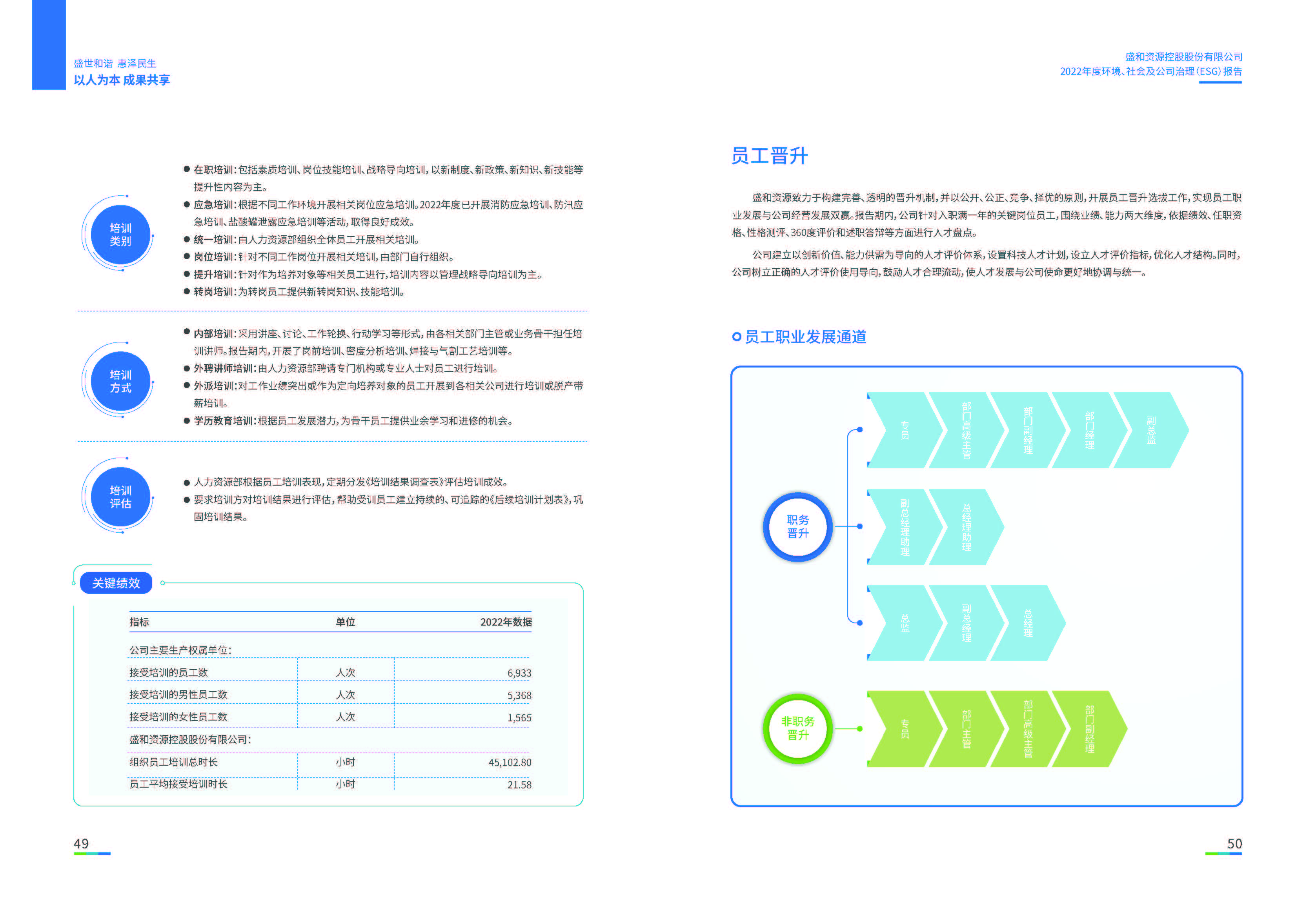 1.EBET易博资源：EBET易博资源2022年度环境、社会、公司治理（ESG）报告_页面_26