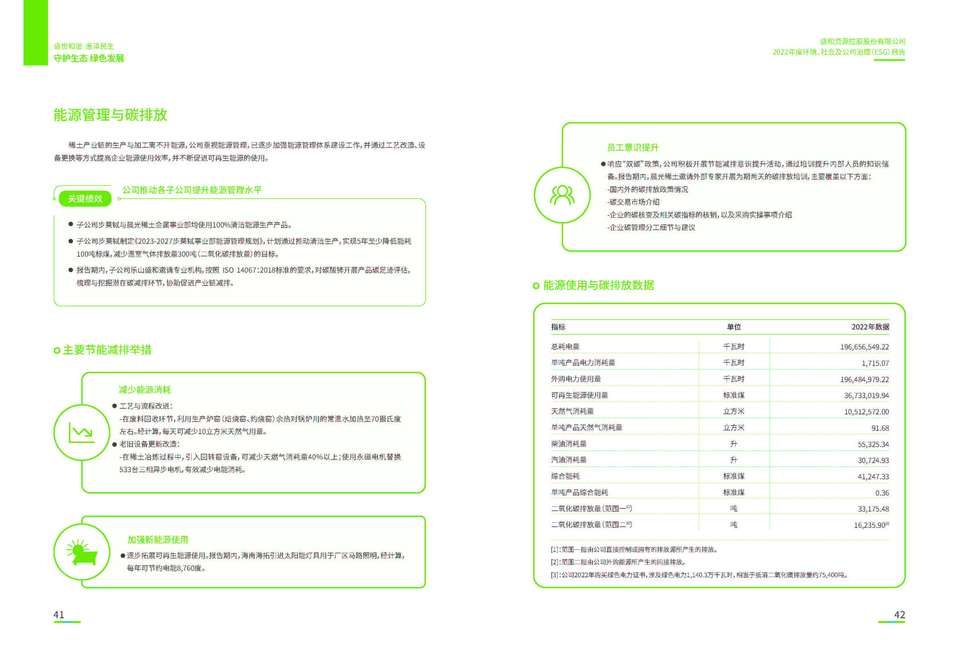 1.EBET易博资源：EBET易博资源2022年度环境、社会、公司治理（ESG）报告_页面_22