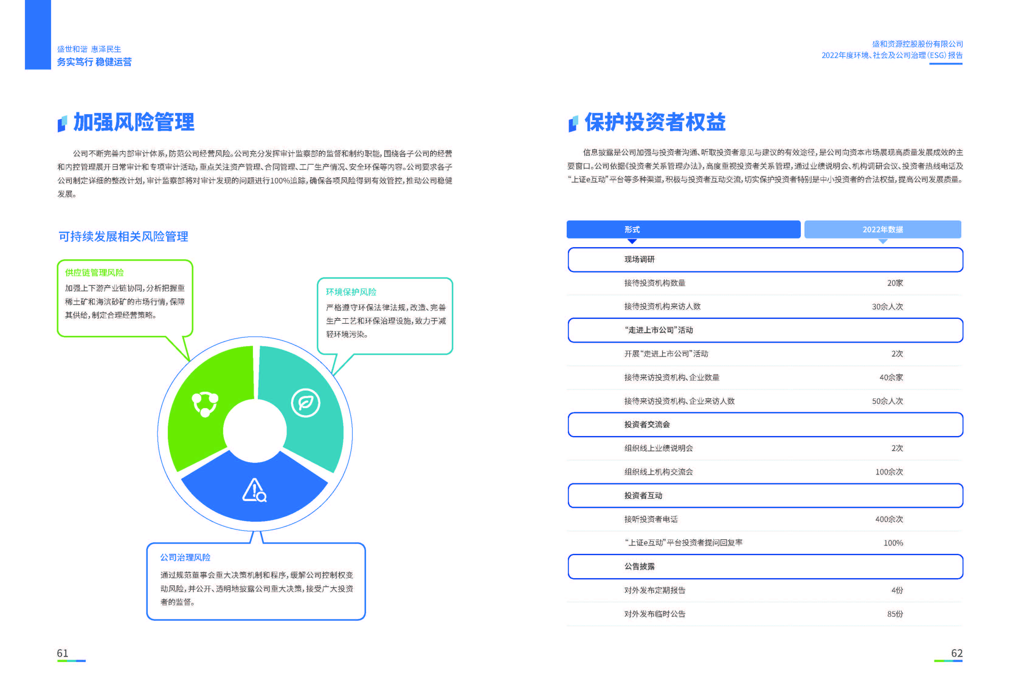 1.EBET易博资源：EBET易博资源2022年度环境、社会、公司治理（ESG）报告_页面_32