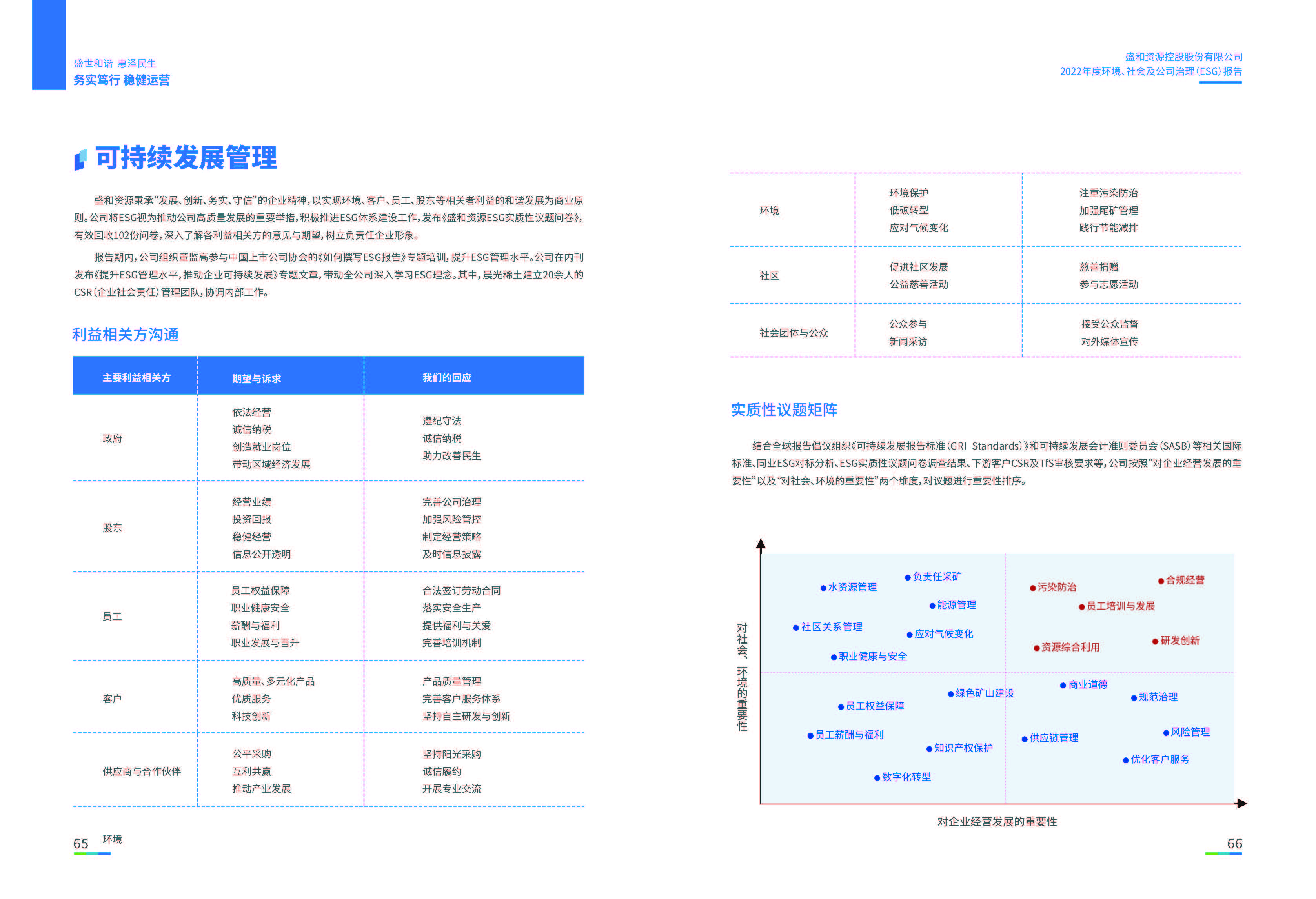 1.EBET易博资源：EBET易博资源2022年度环境、社会、公司治理（ESG）报告_页面_34